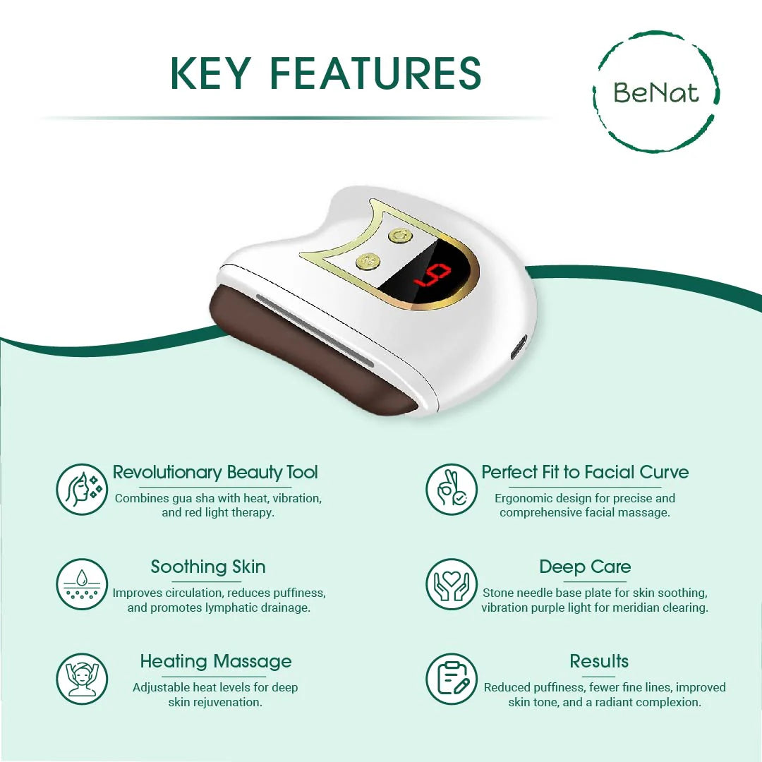 Lift, Sculpt & Glow Toolkit -Set of 3- LED Therapy, Electric Gua Sha & Microcurrent Toning Device for Radiant Skin
